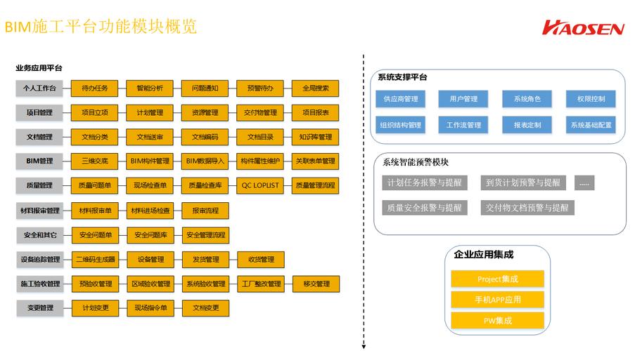 技术驱动的四维服务 从咨询到网络构建的全链路解决方案
