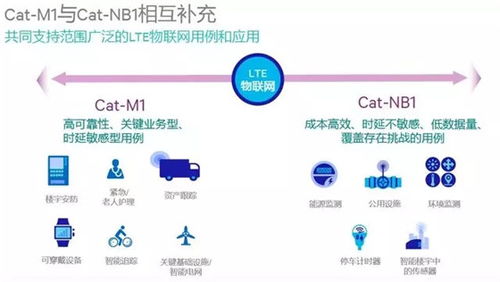 物联网核心技术 网络技术服务的关键支撑与演进